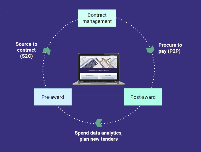 Käytät vain niitä toimintoja joita tarvitset