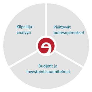 Mercell Analyticsin avulla suunnittelet myyntityösi paremmin!