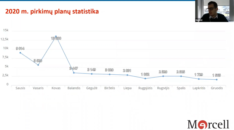 Temos aptartos vebinare
