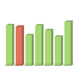 Miks kasutada e-hankimist?